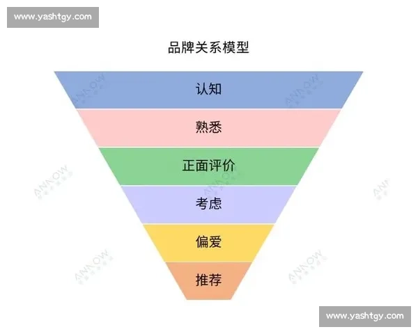 以客户体验为导向的全流程服务优化与质量提升创新路径研究实践