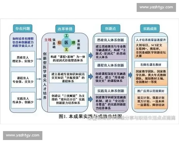以创新传播赋能品牌价值全面升级的整合推广新路径探索实践研究