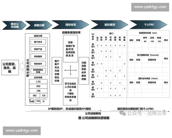以任务分配为核心的组织协同与效率提升综合管理新模式研究与实践