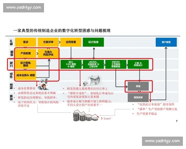 数字化转型背景下企业管理创新与绩效提升整体解决方案研究实践路径