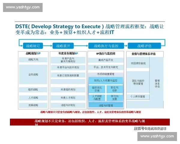以业务闭环为核心驱动战略协同与持续增长的全流程管理新范式
